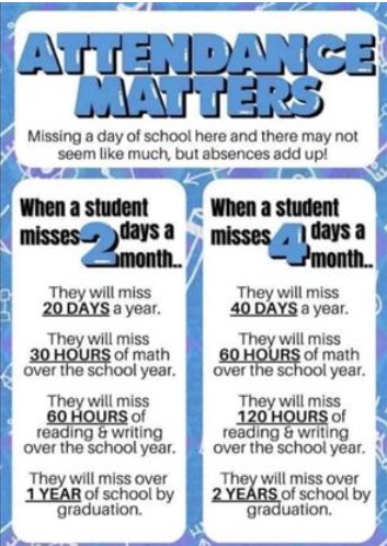  Attendance Matters